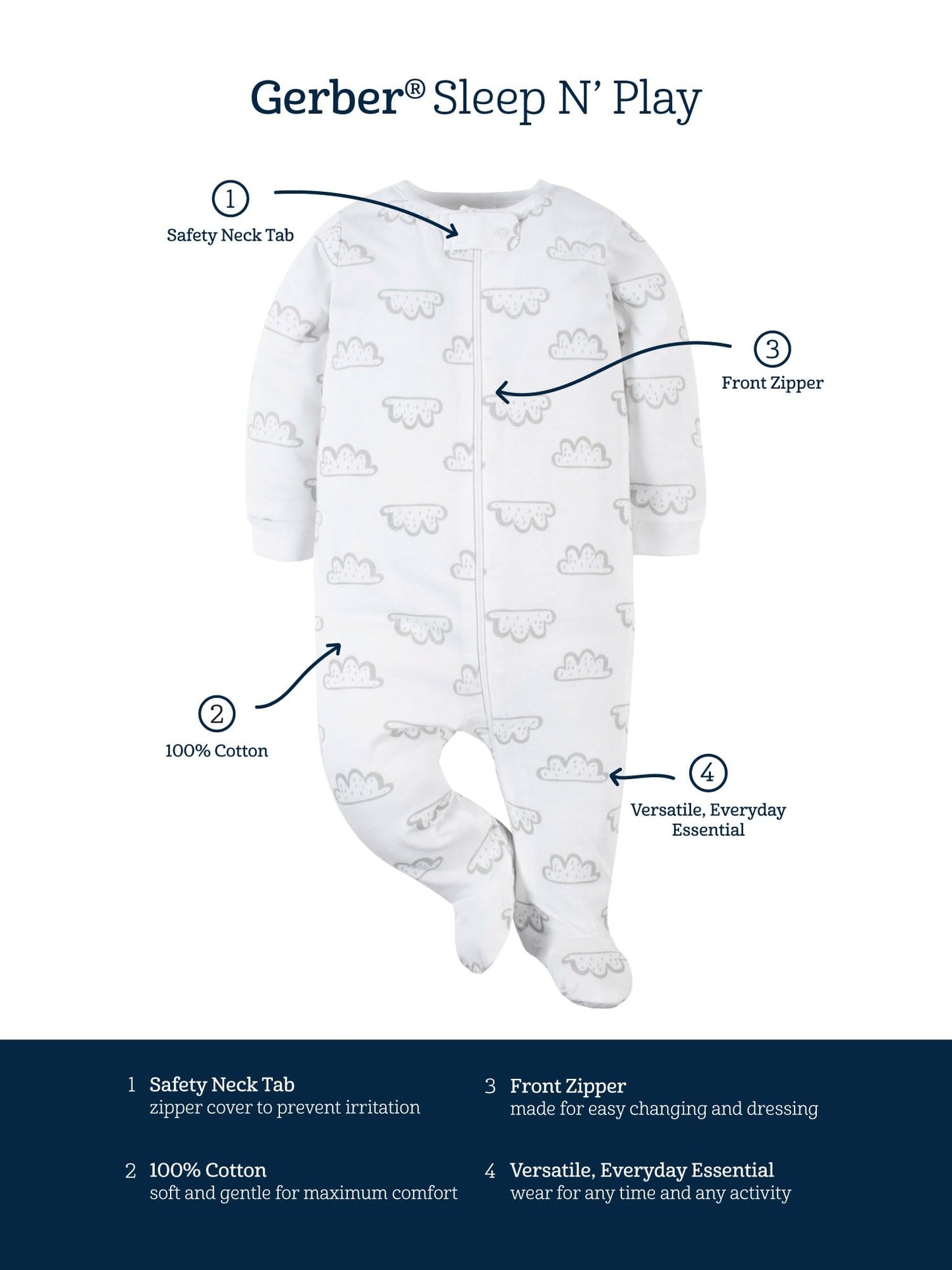 Gerber Baby Boys 4 Pack Sleep 'N Play Footie